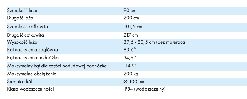 Dane techniczne łóżka ortopedycznego Club