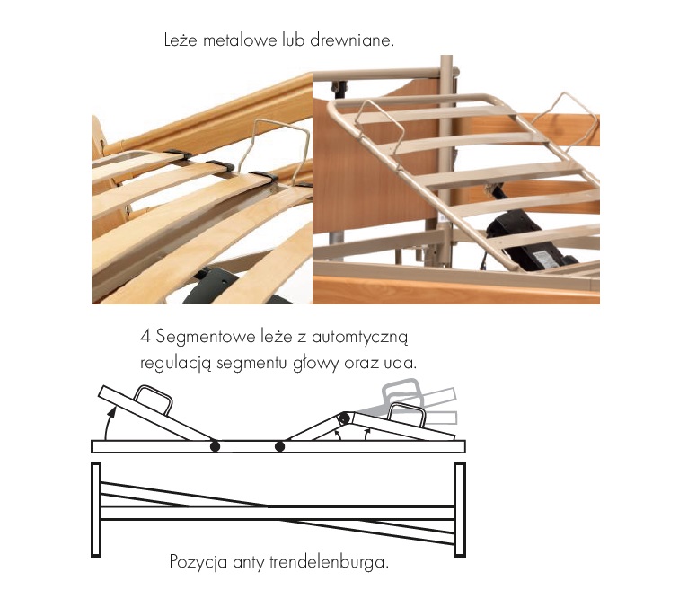 Zalety łóżka ortopedycznego elektrycznego Club
