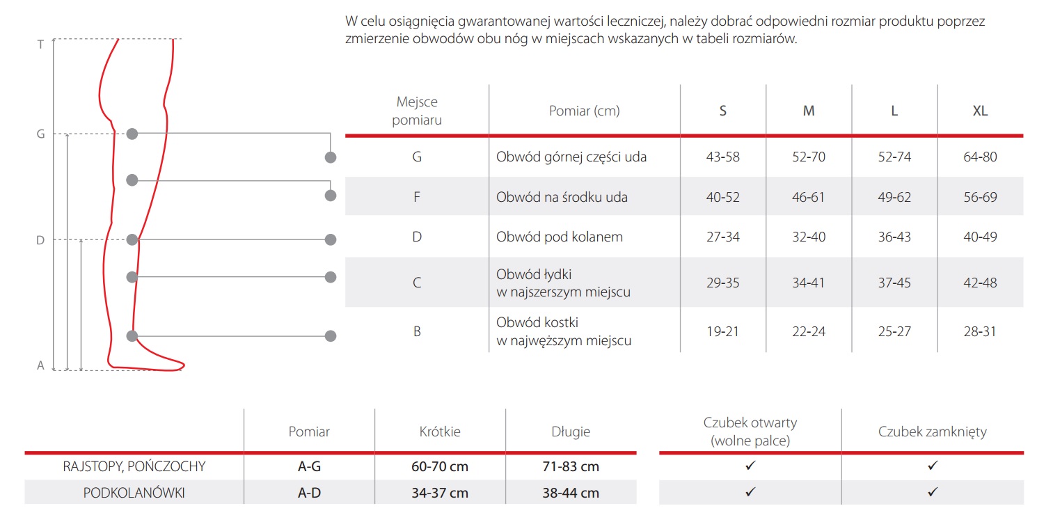Tabela rozmiarów produktów uciskowych