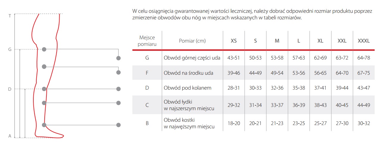 Tabela rozmiarów pończoch okołooperacyjnych